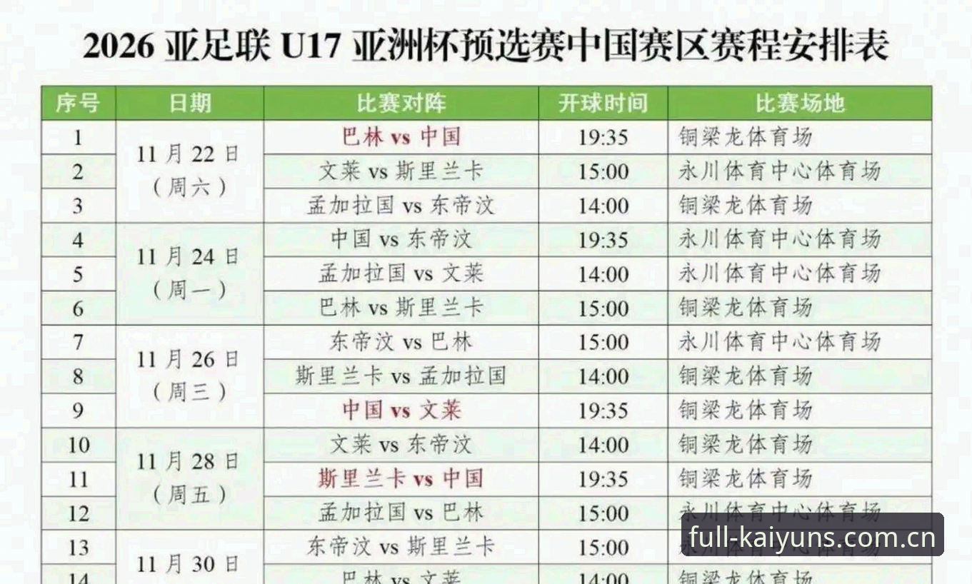 kaiyun体育官网最新版 U17世界杯抽签揭晓,中国男女足分组形势详解
